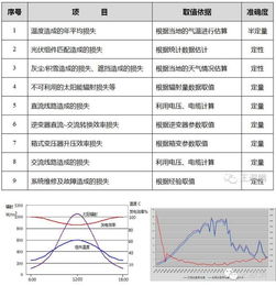 如何计算光伏系统发电量