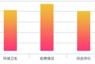 highcharts中怎么调整柱状图的颜色