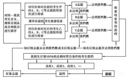 2021年高考志愿填报大全,家长考生们最需要的志愿填报技巧