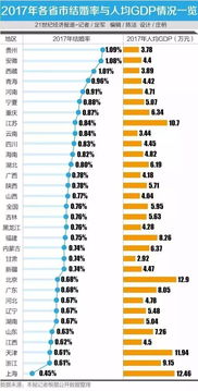 中国离婚数据 东三省和这3座直辖市离婚率领跑全国 厦门大数据分析培训 福