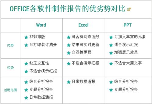 如何撰写1份优秀的数据分析报告 就按这个模板来