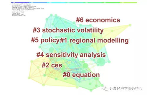 计量经济学用到的数学知识