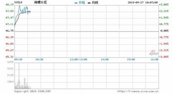 海螺水泥近两日港股跌12%?