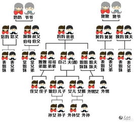 福建社区图片集锦 易车 