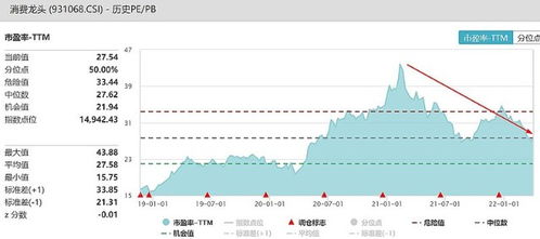 中信银行7月20日龙头股下挫超过2%