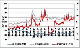 信诚中证分级基金500如何？