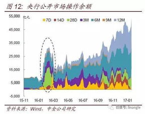 市场利率上升为什么持有长期债券