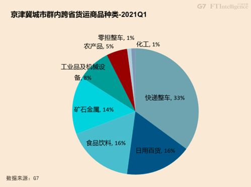 七大城市群发展,决定中国未来前途