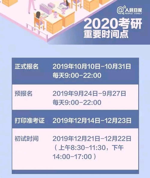 考研 寒冬年 2020考研上岸几率到底有多大