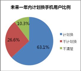 移动互联网盈利模式研究