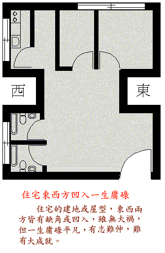 住宅风水室内外环境设计败笔30例图解大全