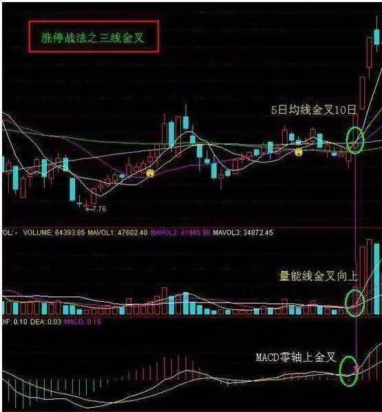 如何判断盘面的缺口及控制买卖点