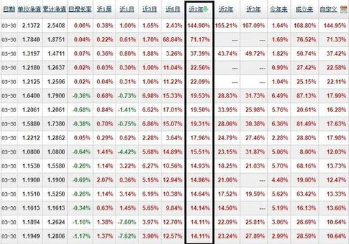 十元利润加30是多少怎么记账？