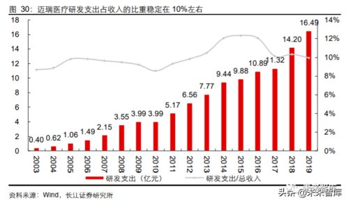 请问：股市中哪些上市公司是生产医疗器械的