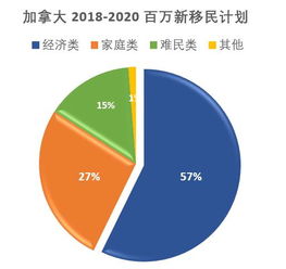 没钱没权没学历怎么移民啊