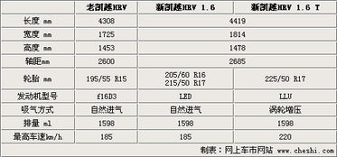 T 时代来临 合资 自主12款增压车将上市