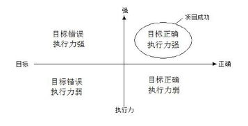 企业架构培训 为什么首先要建立和优化目标 