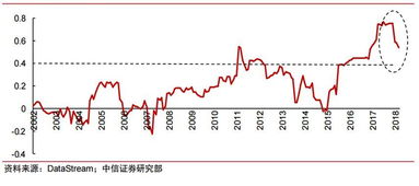 中国gdp增速比美国高为什么美股比a股增长快,美股为什么会影响a股