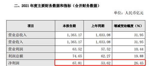 2022年次新股有哪些