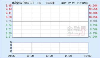 常林股份有限公司待遇怎么样