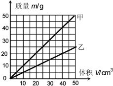 钢材的每千克质量与钢材的体积