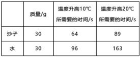 如图所示.一重为G的均匀杠杆.可绕O点上下转动.若让杠杆静止在图示位置.请画出作用在A点的最小作用力的示意图及杠杆所受重力的力臂并标上相应的字母. 题目和参考答案 