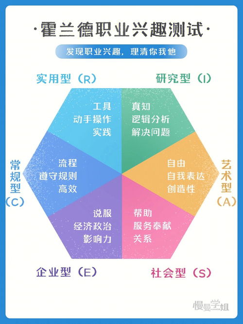 110思维卡片 霍兰德职业兴趣测试,找啥工作 