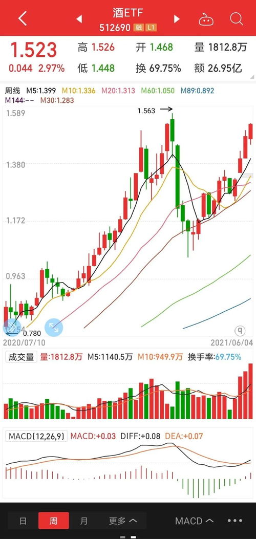 伊利股份今天为什么大跌？现在能不能补仓？