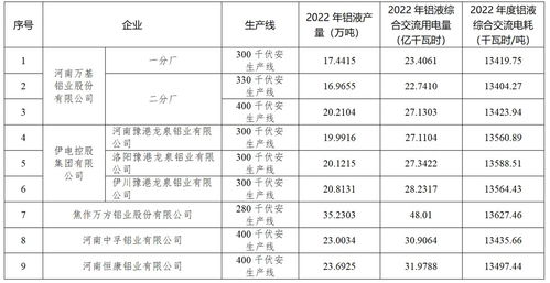 广西阶梯电价标准