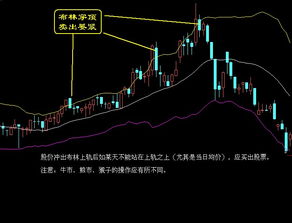 不同价位买的股票，如果卖出，怎么操作