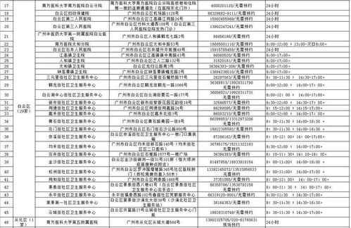 黄码 怎么办 广州发布最新清单