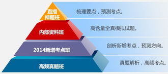 二建最后冲刺 如何高效学习10小时通过考试