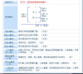 查查天硕这个名字打多少分 