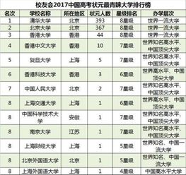 中国高考状元都来教师和公务员的家庭 