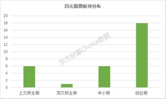 当前沪深两市的一元股有哪些