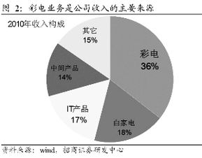 请高人指点， 四川长虹认股权证行权特别提示，我现在有少量的长虹股票，那如何能得到这个行权证，如何操作