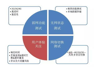 移动端弱网测试