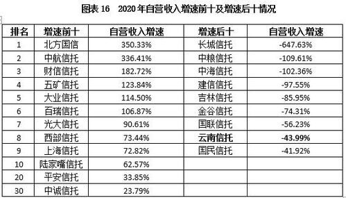 云南省有哪些信托公司？