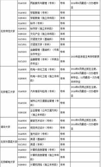 读完中专想去自考大学,有哪些学校可报 