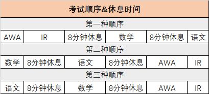 gmat考试时间,gmat最早提前多久报名 gmat一年有几次考试 gmat考位