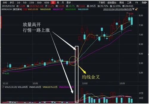 股票我买的时候是7.6，买完后为什么是8.0那