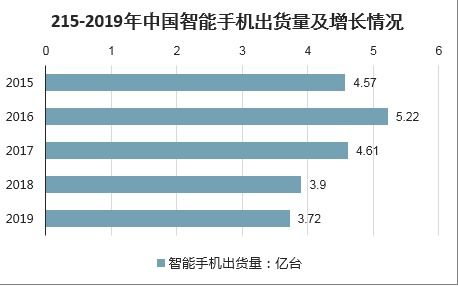 手机设计市场分析报告 2021 2027年中国手机设计市场前景研究与投资前景预测报告 中国产业研究报告网 