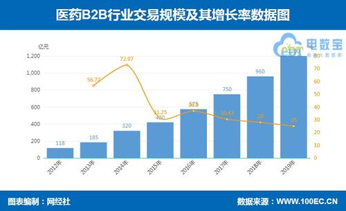 报告 2019年企业采购电商市场规模7300亿元 同比增长89.61