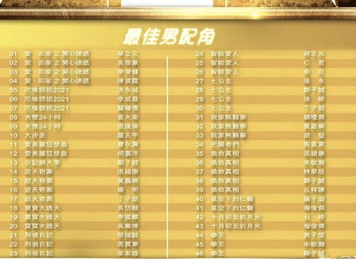 TVB颁奖典礼提名名单揭晓,视帝竞争激烈,钟嘉欣有望首度封后