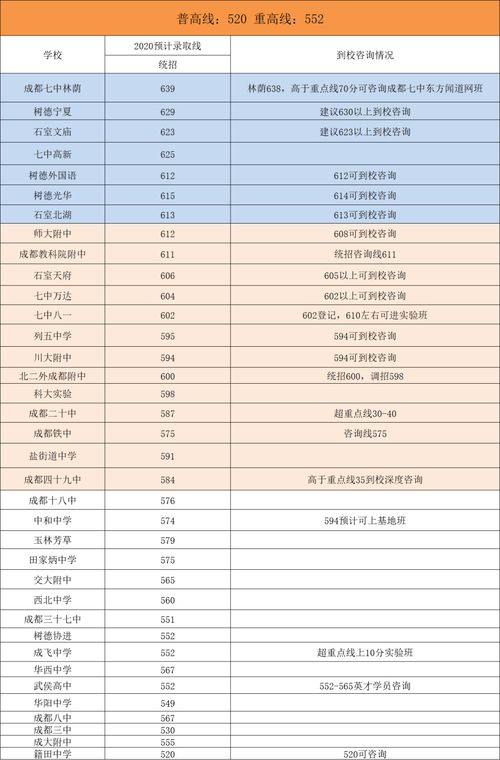 成都职高可以考哪些本科大学