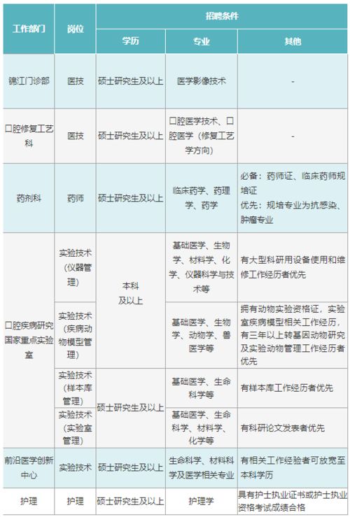 我是应届毕业生，请问下华西集团旗下的四川第三建筑工程公司和四川第六建筑工程公司待遇如何？