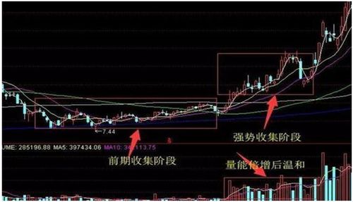 为什么资金大量流入，股价却在下降？