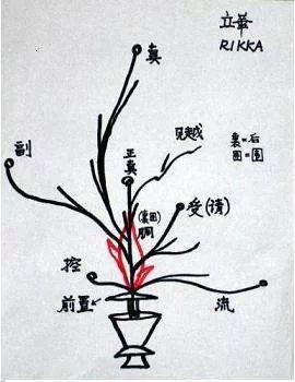 池坊華道家元 立花/生花春庭(後藤正一)先生画七点 - www.bangplanak.com