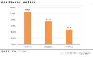 IPO 承销费一般如何确定？