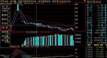 股票软件里怎么调用标记